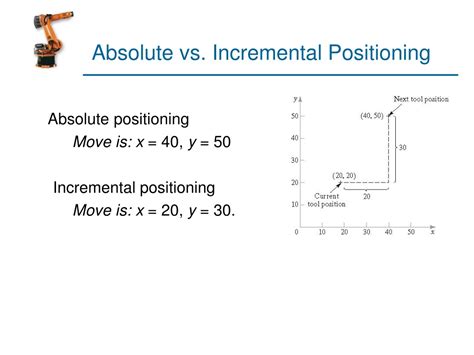 absolute vs incremental positioning